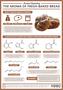 The Smell of Freshly-Baked Bread - Aroma Chemistry