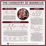 The Chemistry of Barbecue