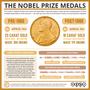 The Nobel Prize Medals