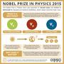 Nobel Prize in Physics 2015