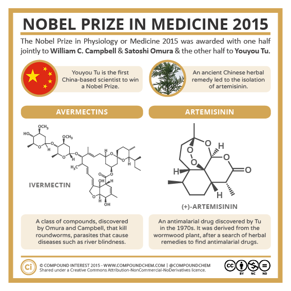 Nobel Prize in Physiology or Medicine 2015