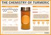 The Chemistry of Turmeric – Fluorescence, Indicator, and Health Effects