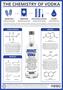 The Chemistry of Vodka – Structure, Additives, and Impurities