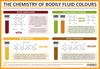 The Chemistry of the Colours of Bodily Fluids