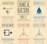 Chemical Reactions Posters – Part II