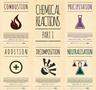 Chemical Reactions Posters – Part I