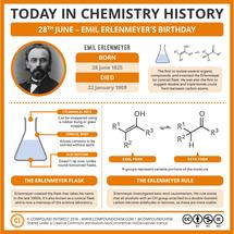 Today in Chemistry History – Emil Erlenmeyer and the Erlenmeyer Flask