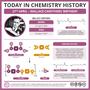 Chemistry History – Carothers, Condensation Polymerisation, & Nylon