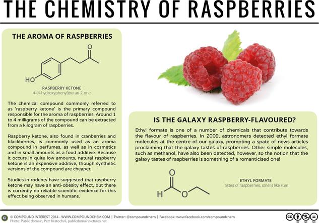 Raspberries, Weight Loss, & The Galaxy – The Chemistry of Raspberries