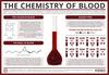 Halloween Special: The Chemistry of Blood