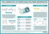The Chemistry of Paper and Polymer Banknotes