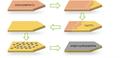 Meter-sized single-crystal graphene growth becomes possible