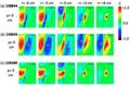 A detailed look at 2-D structure of turbulence in tokamaks
