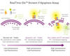 Real-Time Assessment of Apoptosis and Necrosis