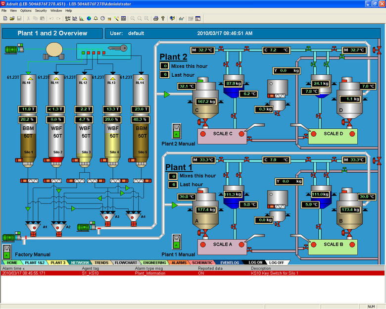 A Reliable Baking Process Using New Automatic Weighing and Recipe ...