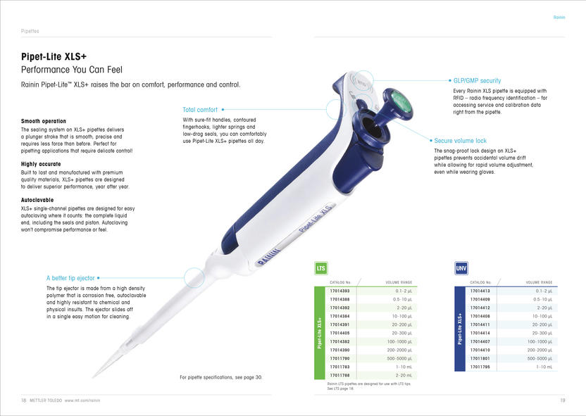 Pipettes, Tips, Service Superior Products for Peak Performance