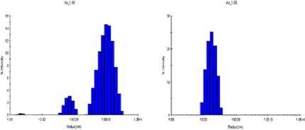 The Diffusion Interaction Parameter (kD) as an Indicator of Colloidal ...