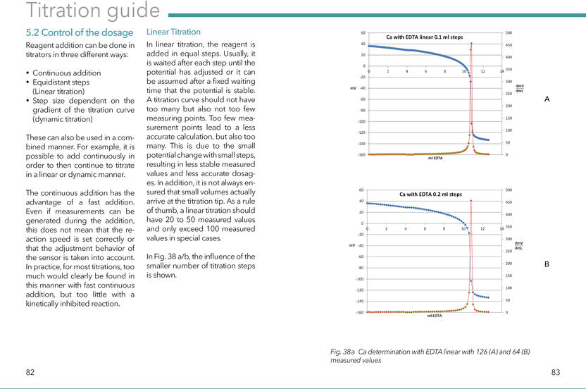 Titration Handbook Theory and Practice of Titration A guide to