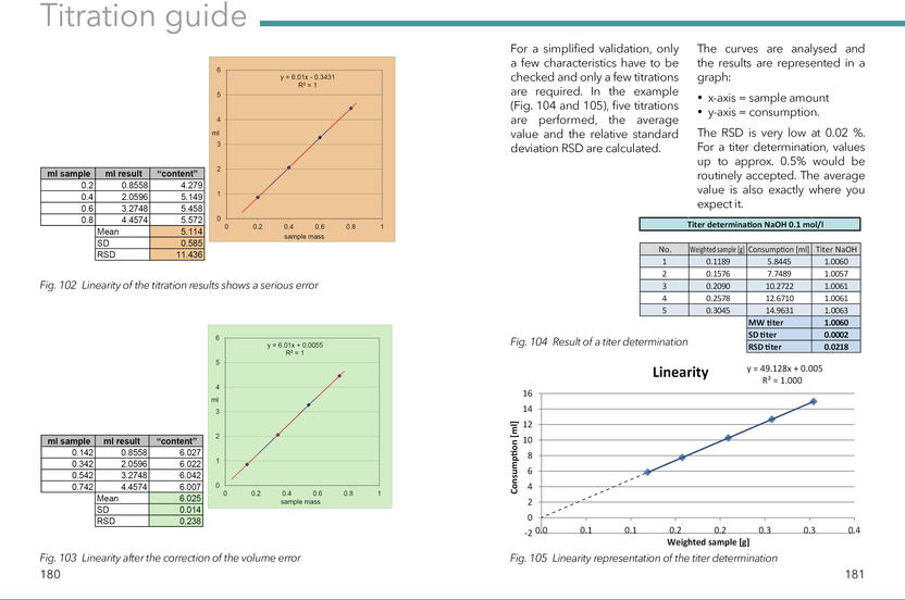 Titration Handbook Theory and Practice of Titration A guide to