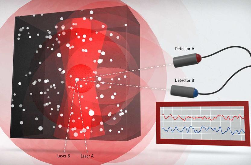 Particle Size and Stability Test of Opaque Suspension