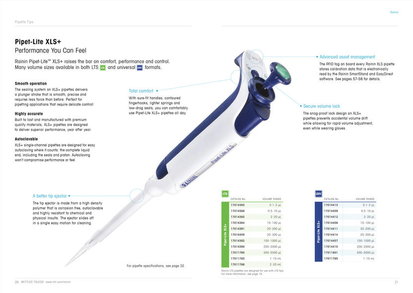 Pipettes, Tips, Service Superior Products for Peak Performance