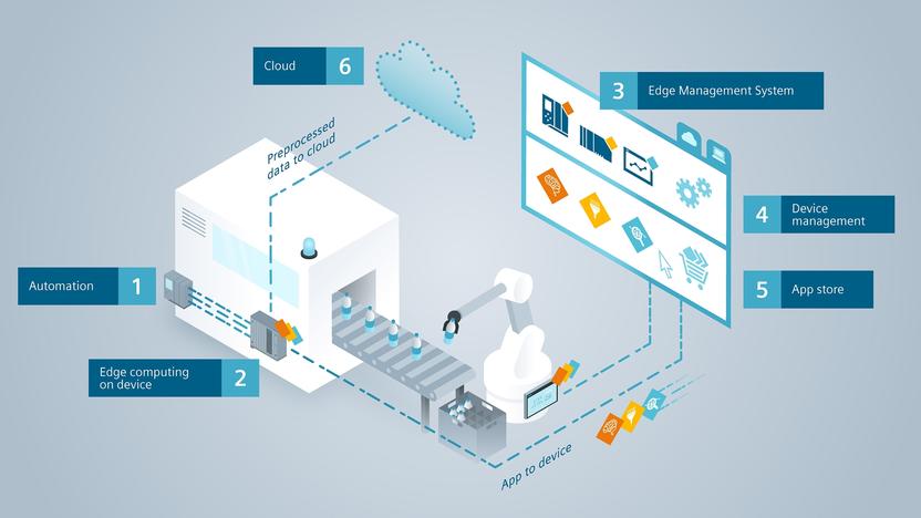 Siemens industrial edge что это