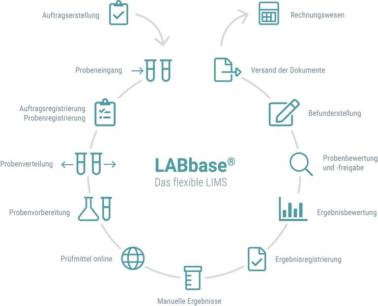 LABbase - Der LIMS-Standard - Vimarsana News