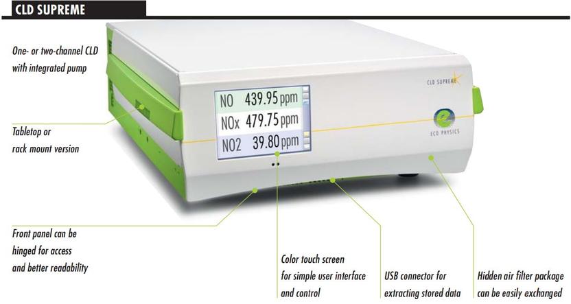 NOx Analyzer - High End NOx Measurement with CLD Analyzers