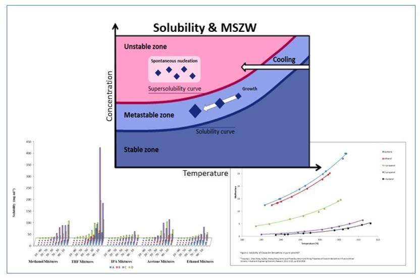 Continuous solubility curve picture