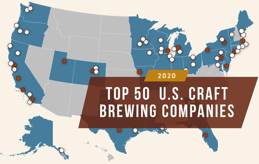 Top 50 Brewing Companies by Sales Volume for 2020