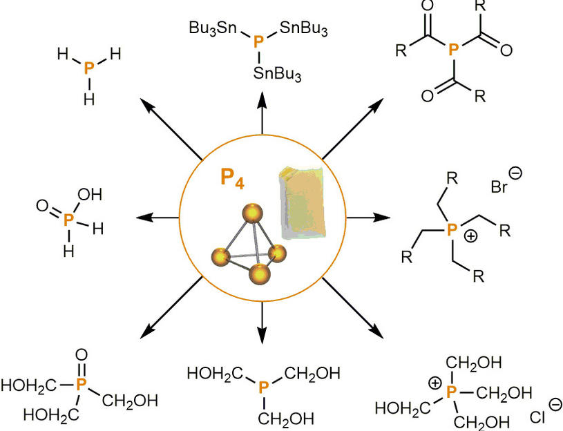 In einem Schritt von weißem Phosphor zur vielfältigen Produktpalette