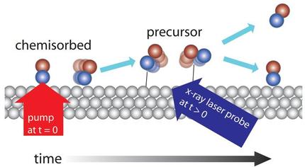 X-ray laser reveals chemical reaction