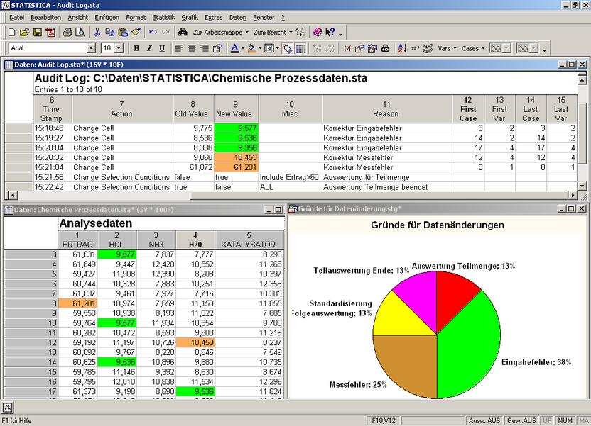 STATISTICA Datenanalyse & Statistische Auswertungen