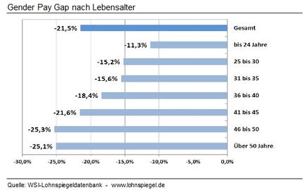 Pay-dating-sites mit kostenlos für frauen