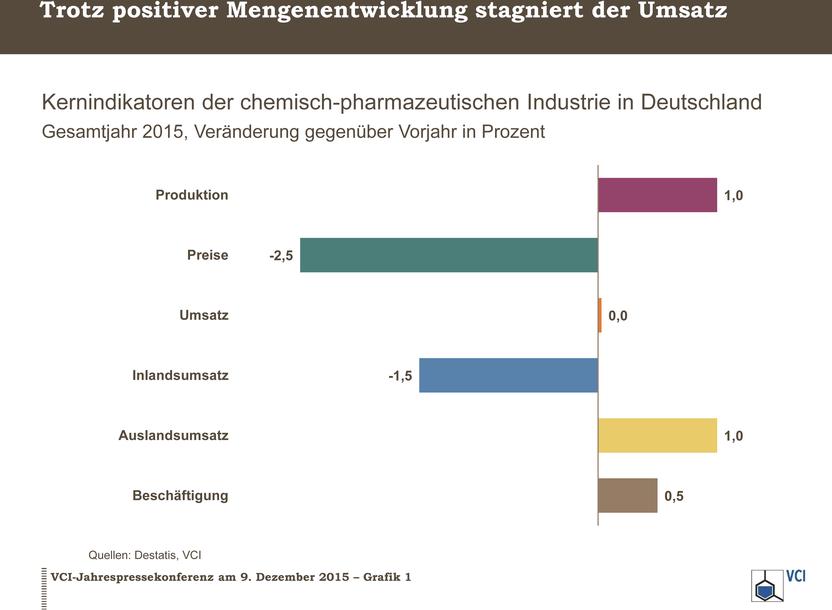 Das Ende Der Deutschen Chemie Was Die M Chemieindustrie In Deutschland Retten Kann - ajhjgiz
