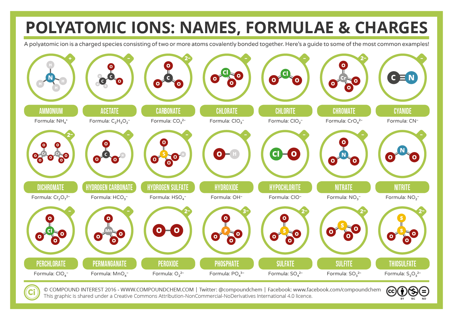 Chemistry Worksheet Polyatomic Ions And Number Of Atoms