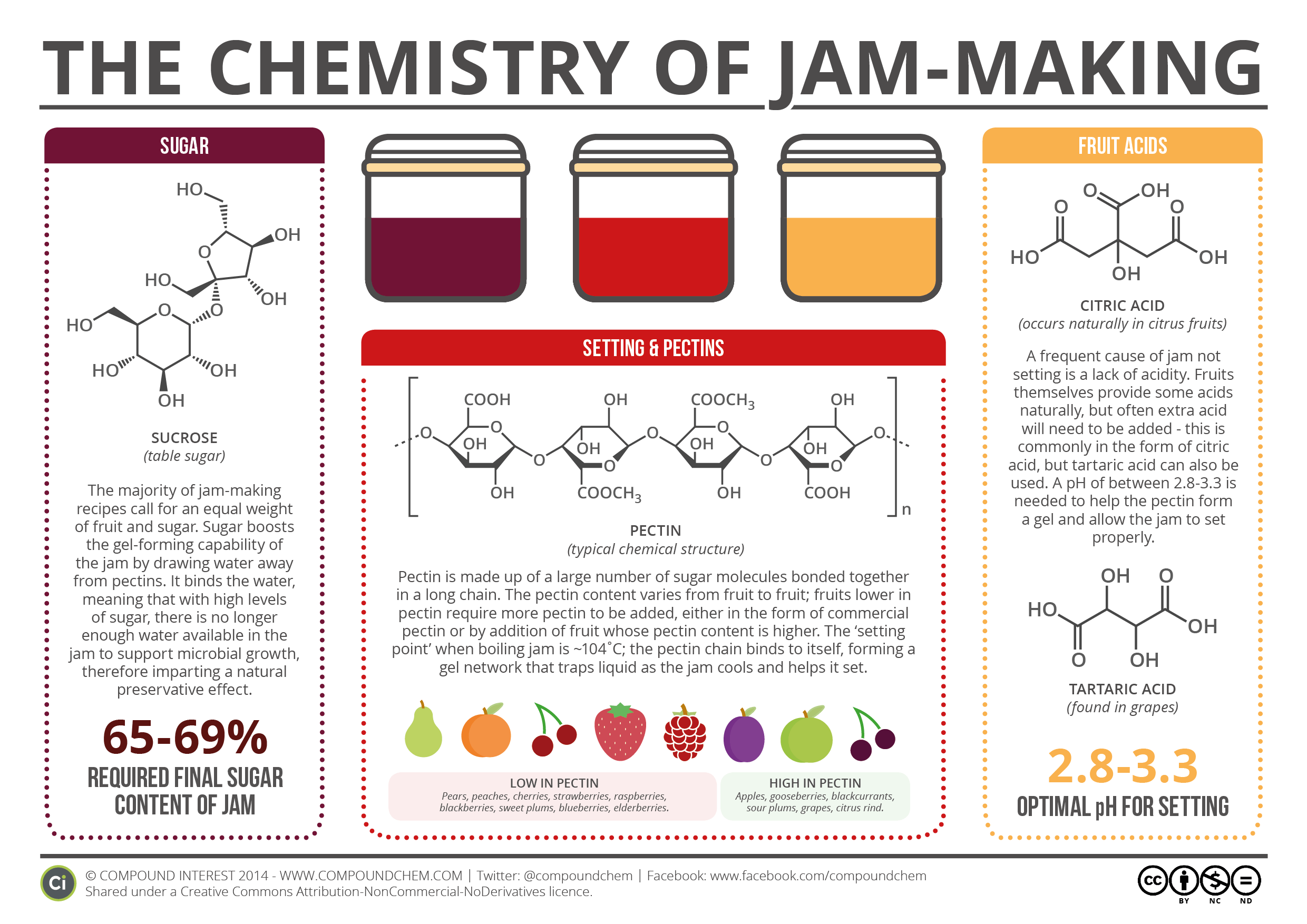 what-makes-jam-set