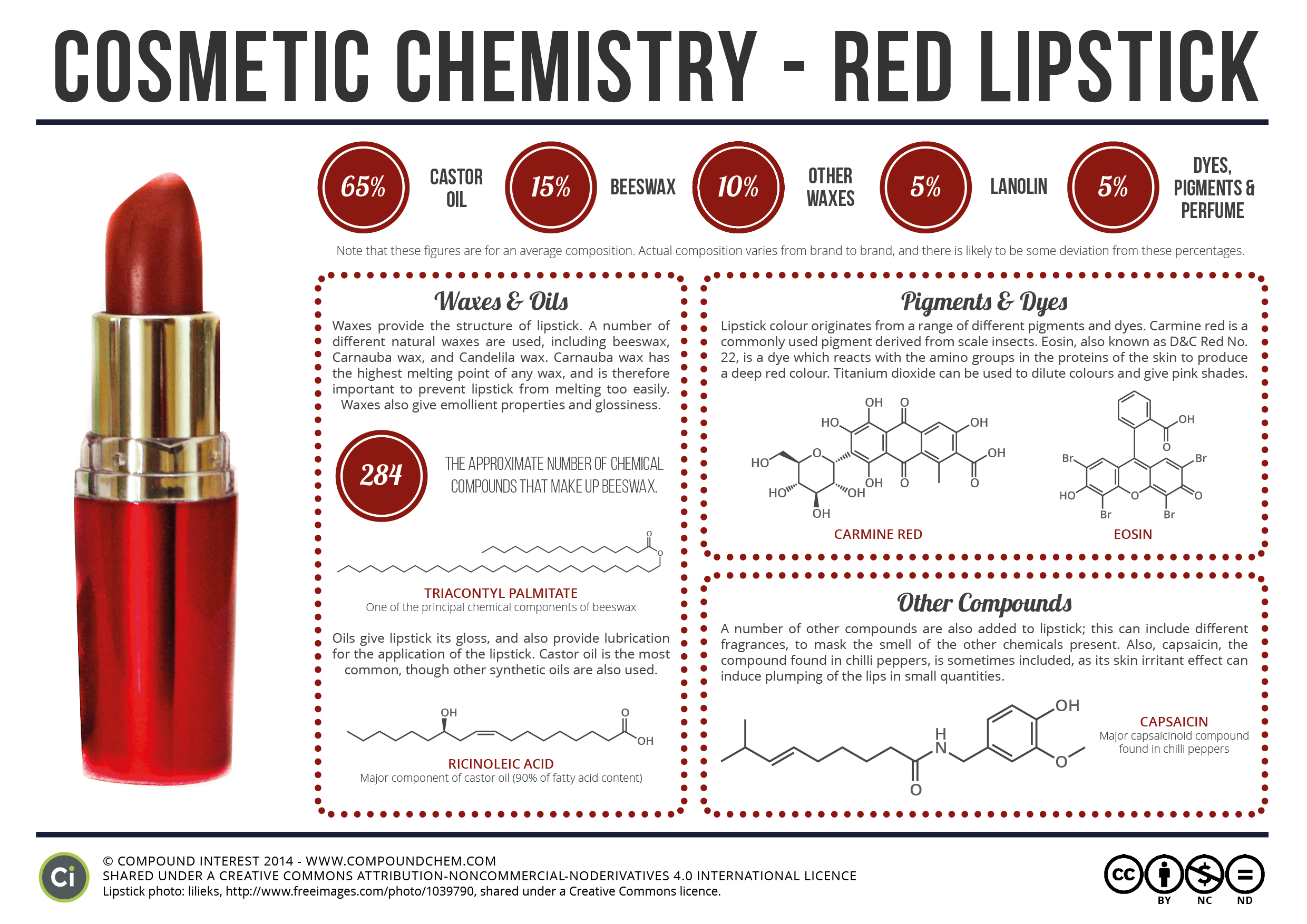 cosmetic chemistry research topics
