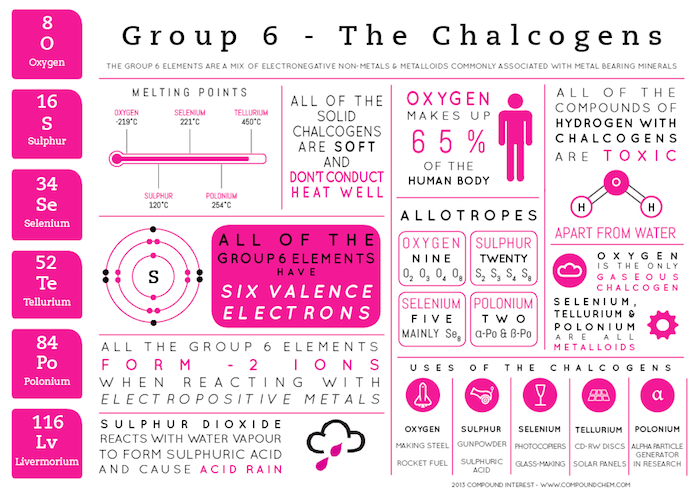 What Is Group 6 Called