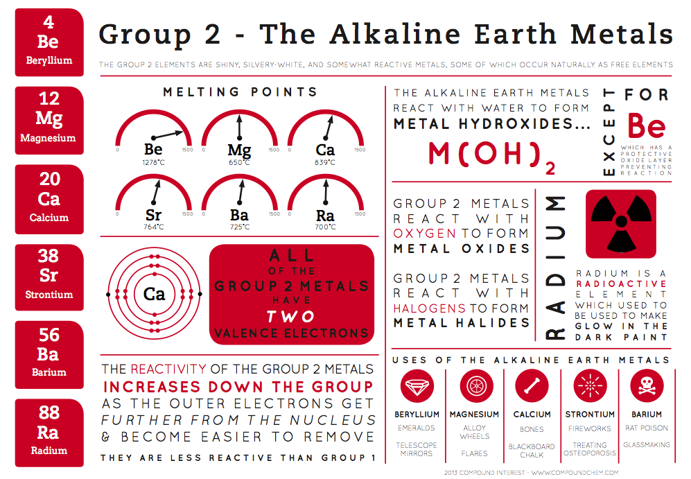 group-2-elements