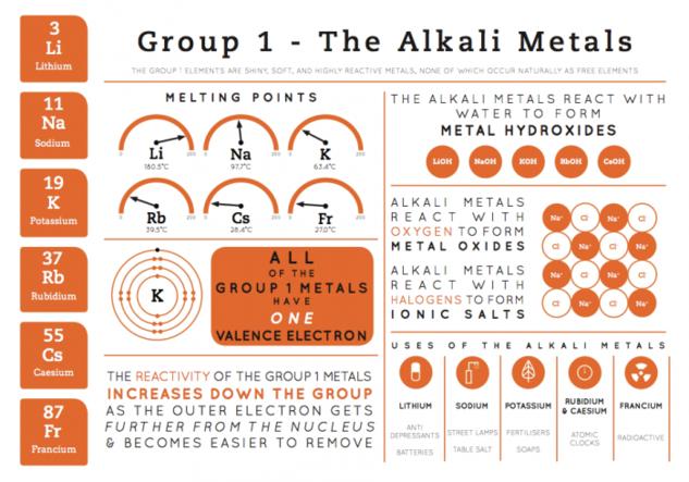 group-1-elements