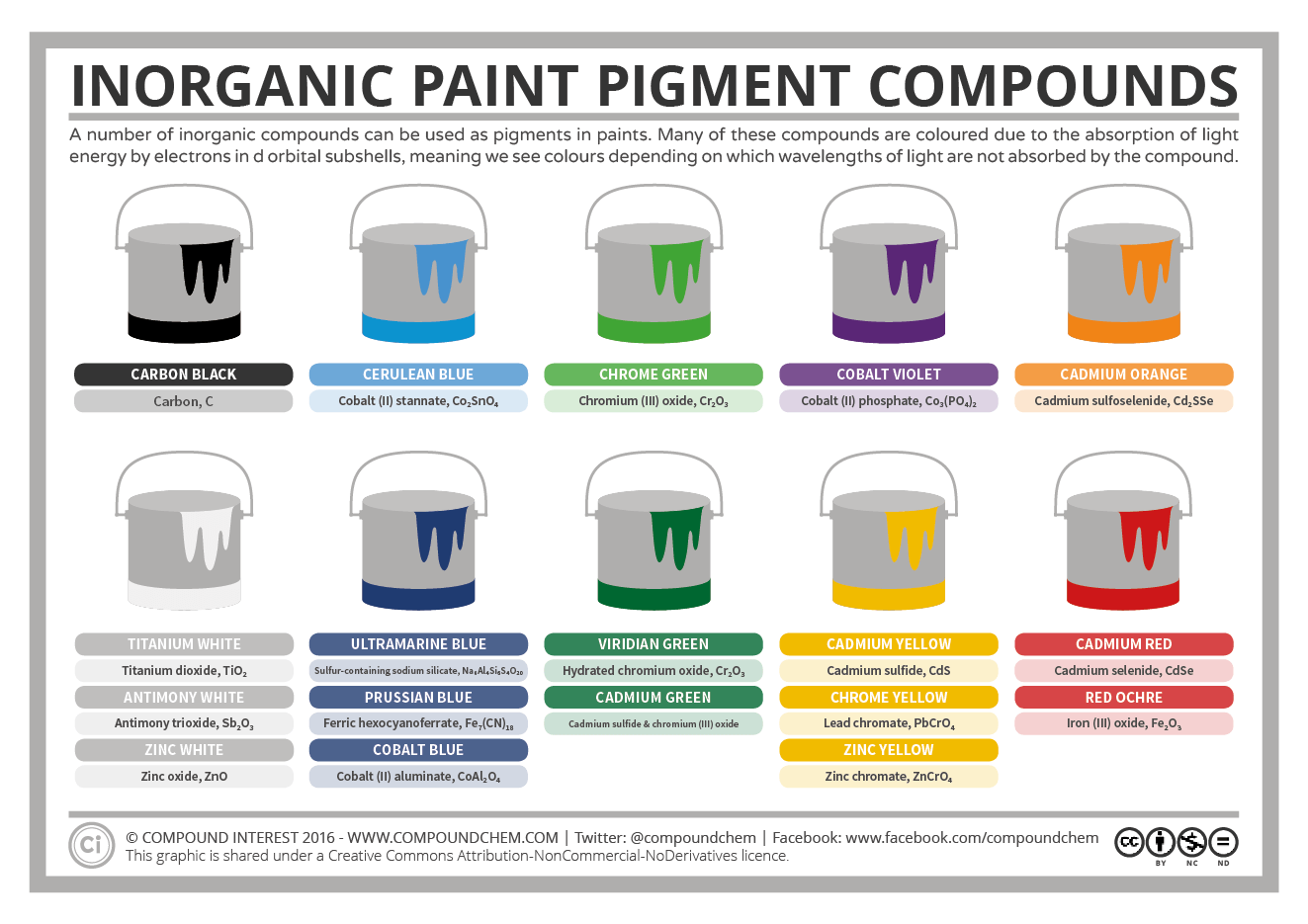 Pigment Compounds