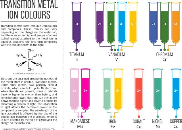 What Is The Colour Of Metal Ions