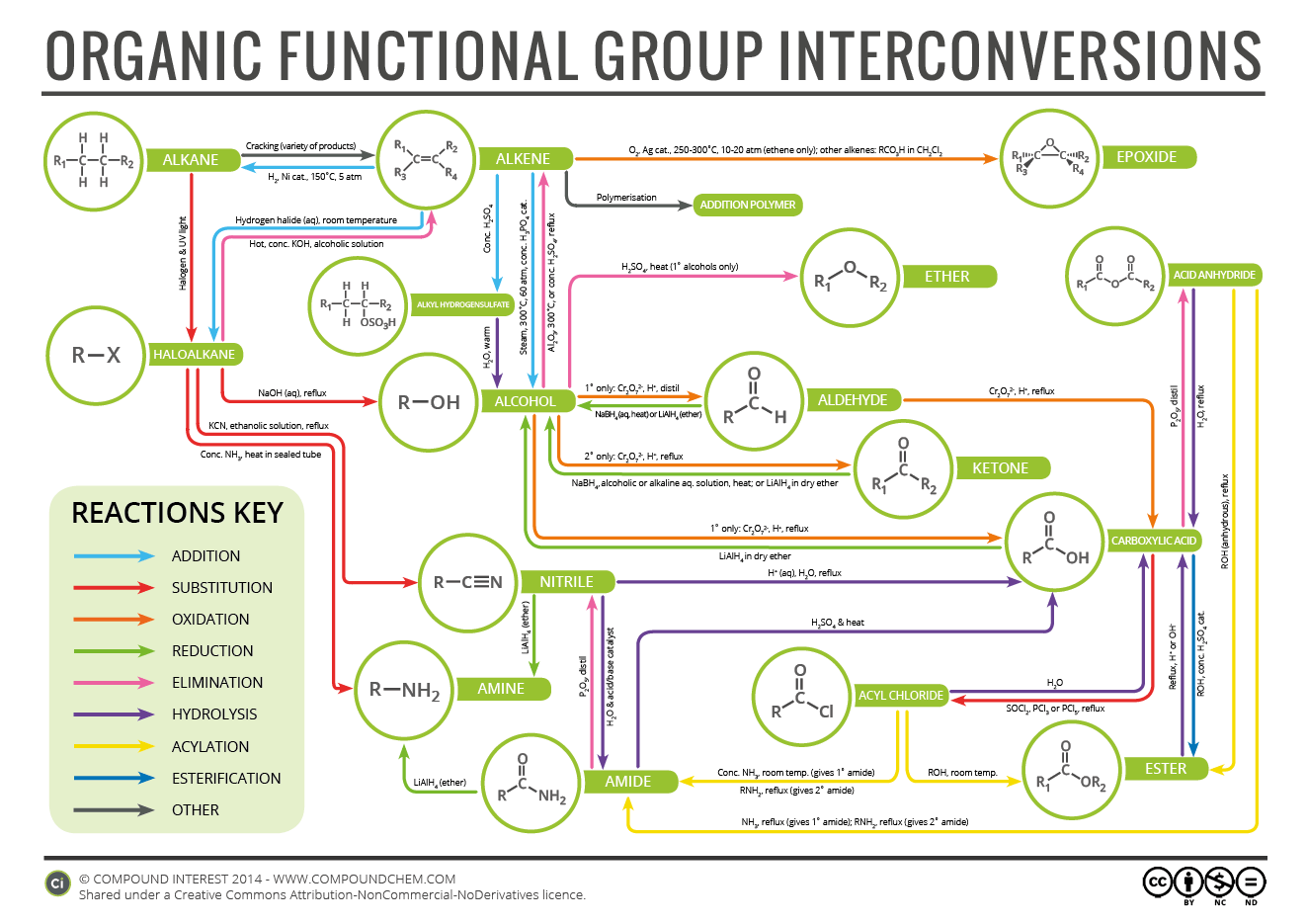 organic-chemistry-reaction-map