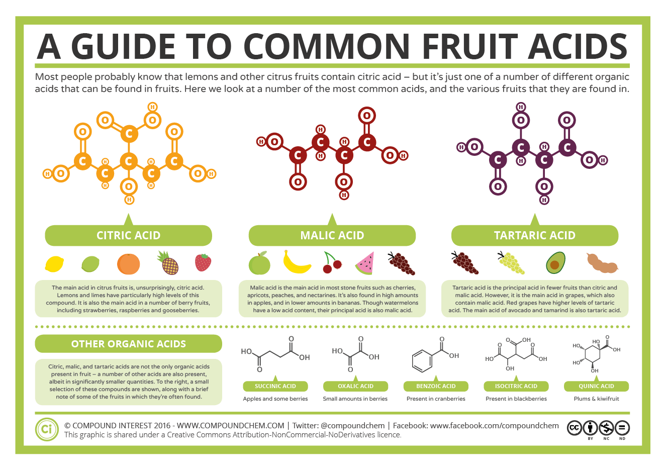 a-guide-to-common-fruit-acids