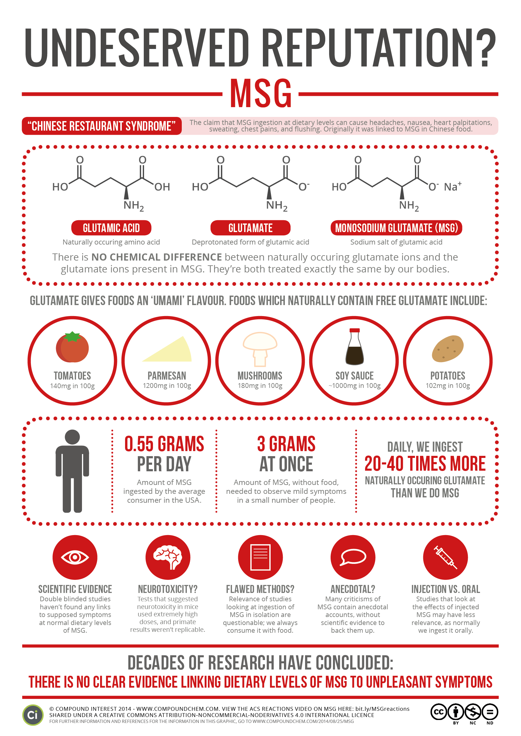 monosodium-glutamate