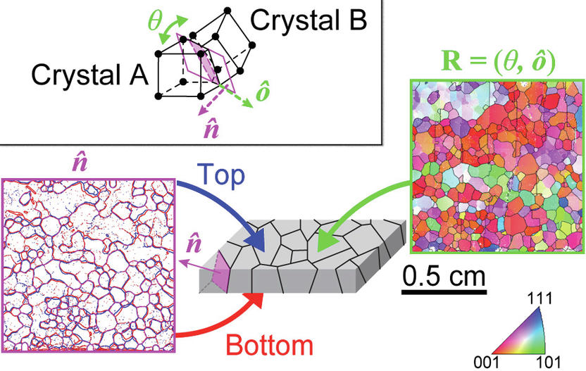 New technique provides detailed views of metals’ crystal structure