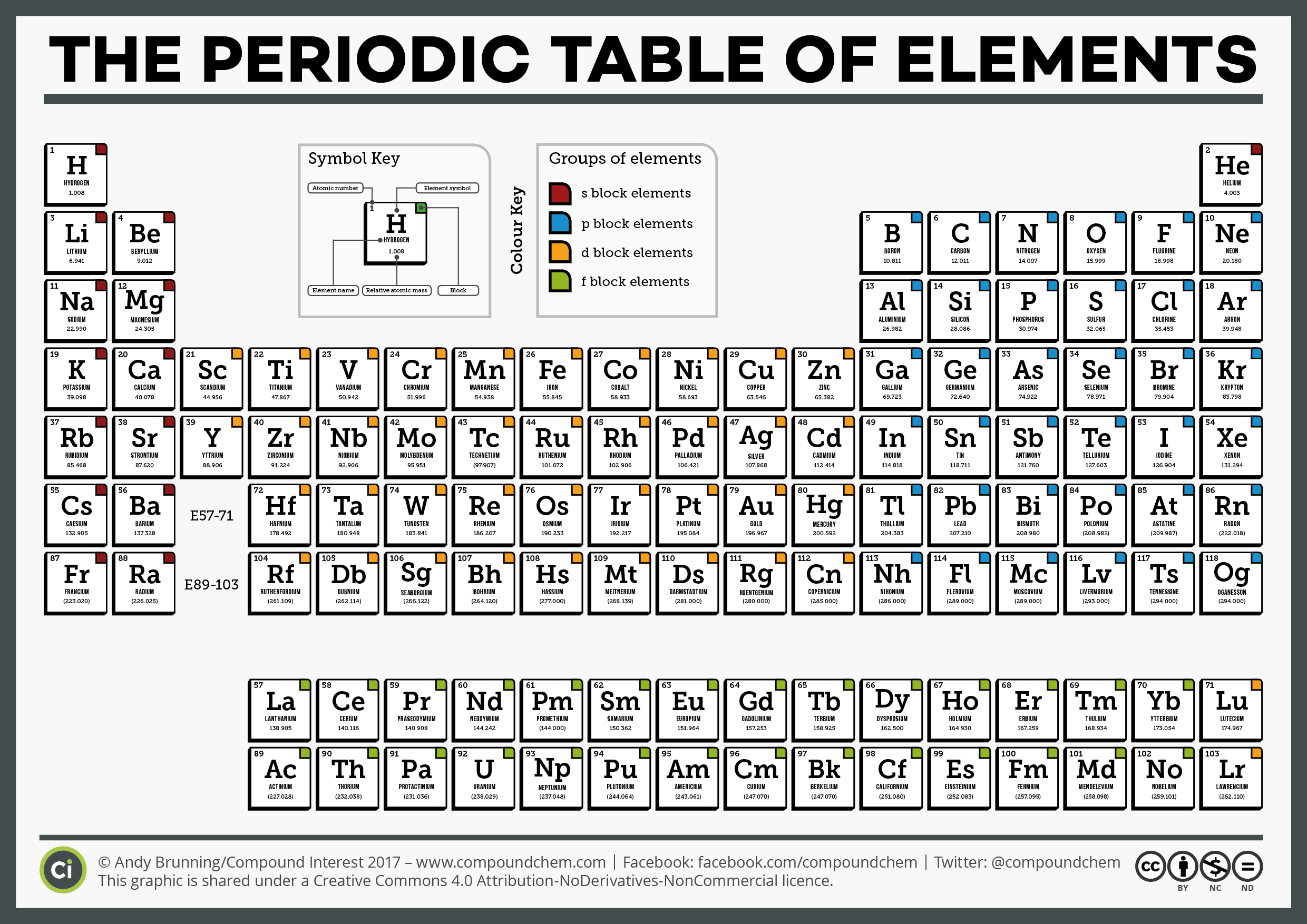 full page printable periodic table of elements