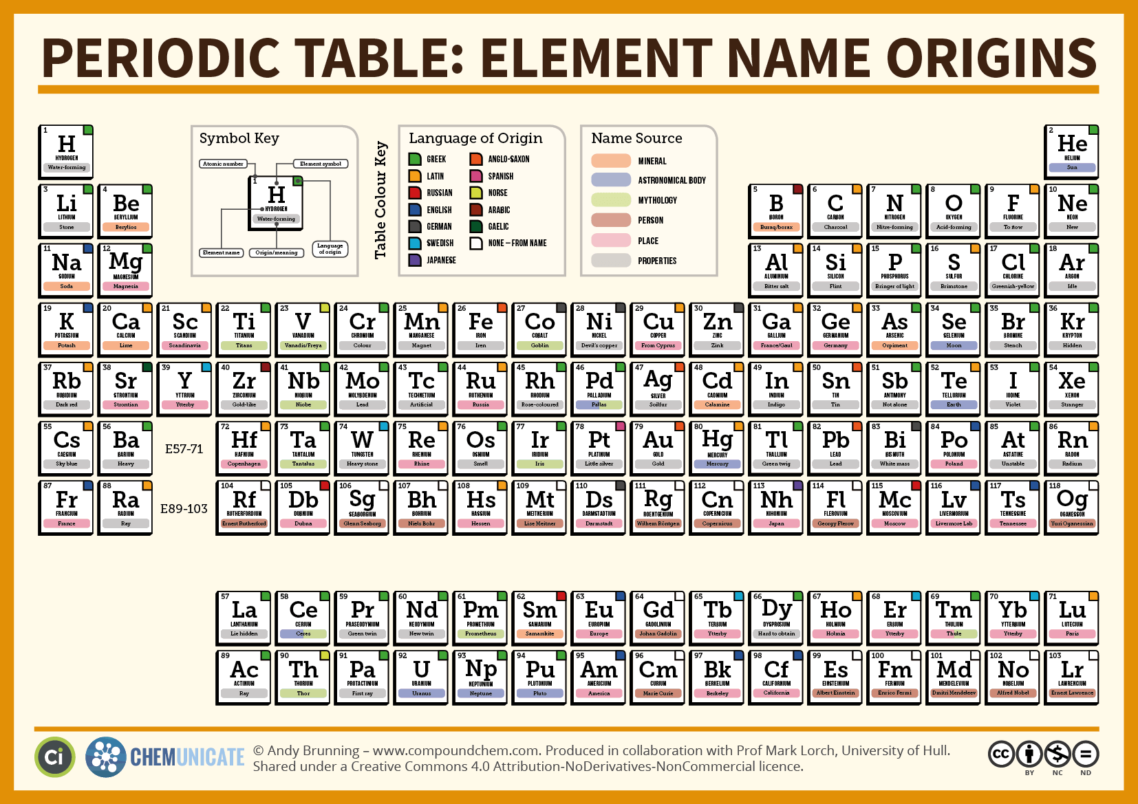 the-periodic-table-of-element-name-origins