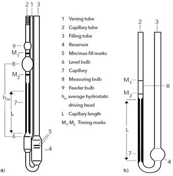 Visco Handbook:Basics and Application of Viscometry Using Glass ...